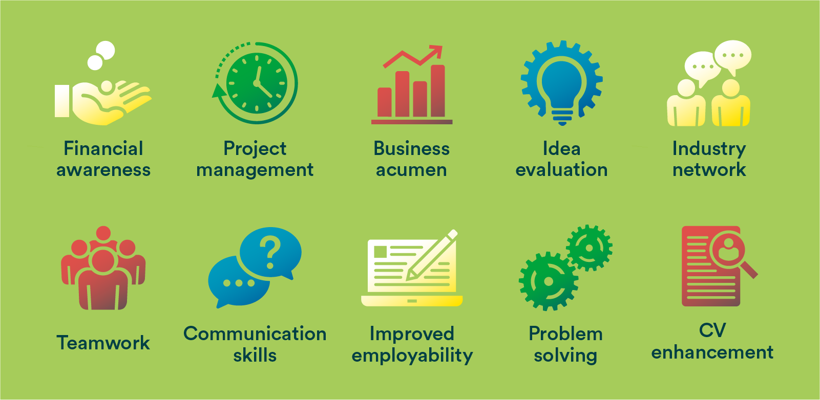 YES skills infographic