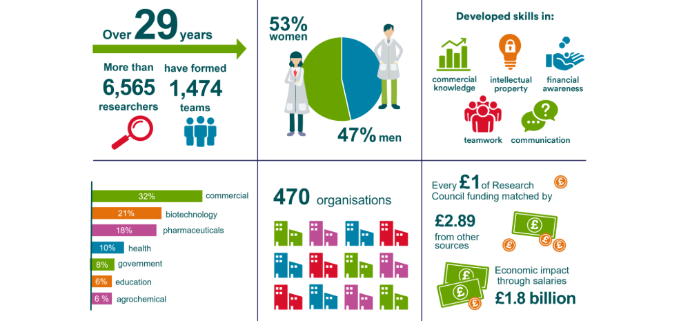 Infographic 30 years of YES